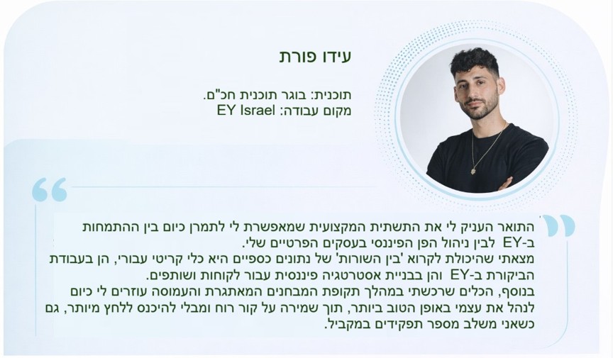 עידו - אסטרטגיה עסקית